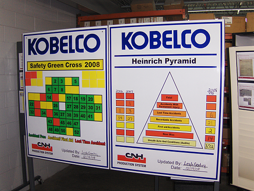 Visual Standard Sign