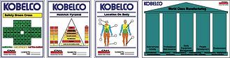 Manufacturing Process Improvement Signs, safety signs