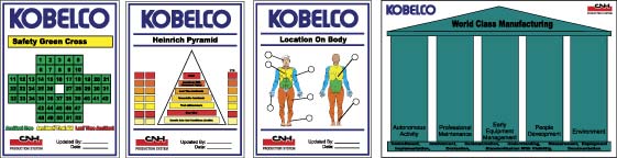 Safety and Process Improvement Signs