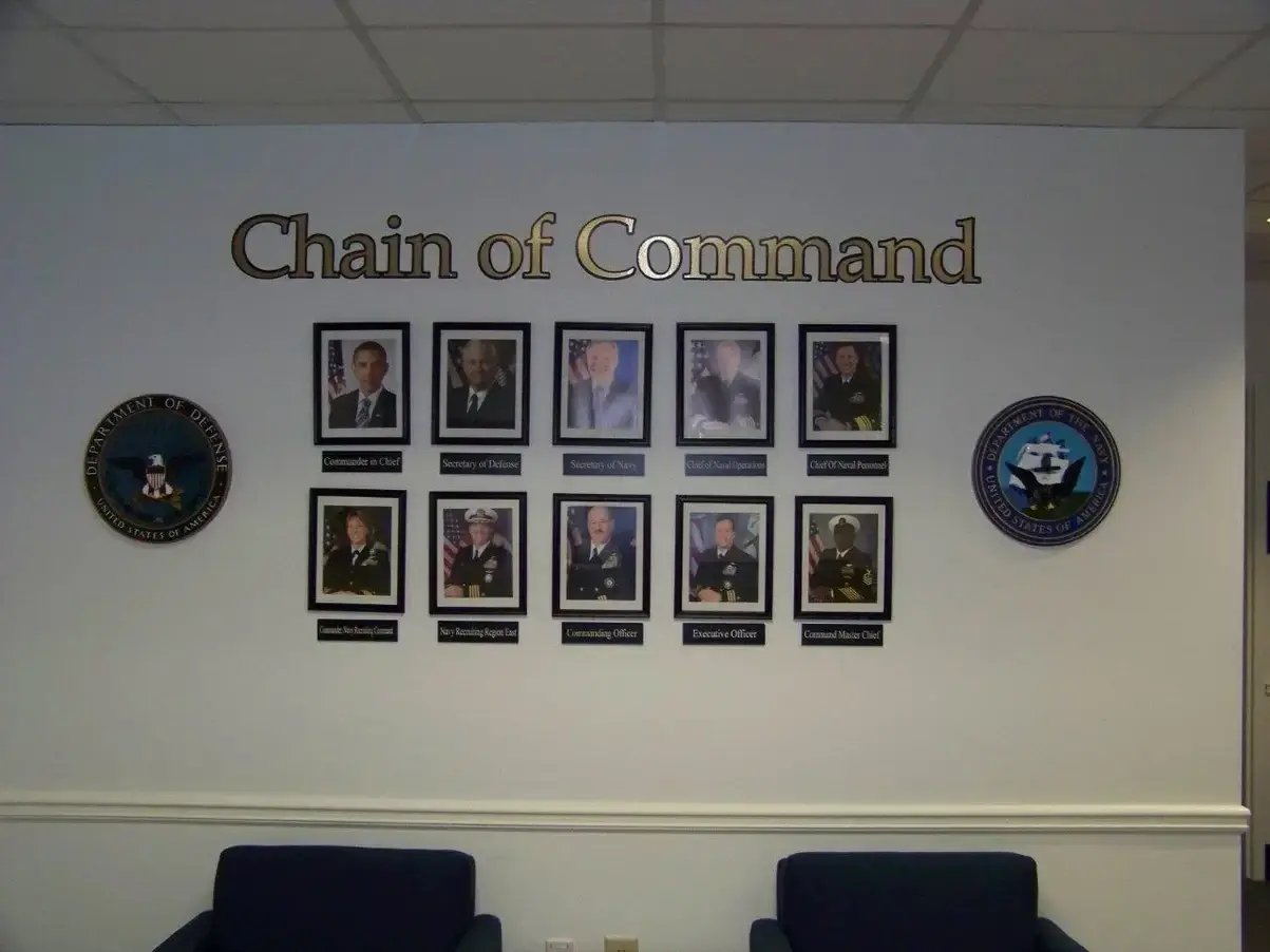 United States Navy Chain of Command Informational Sign